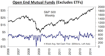 Bond ETF Net Outflows Accelerate